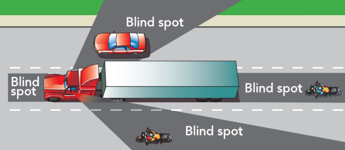 Blind spot